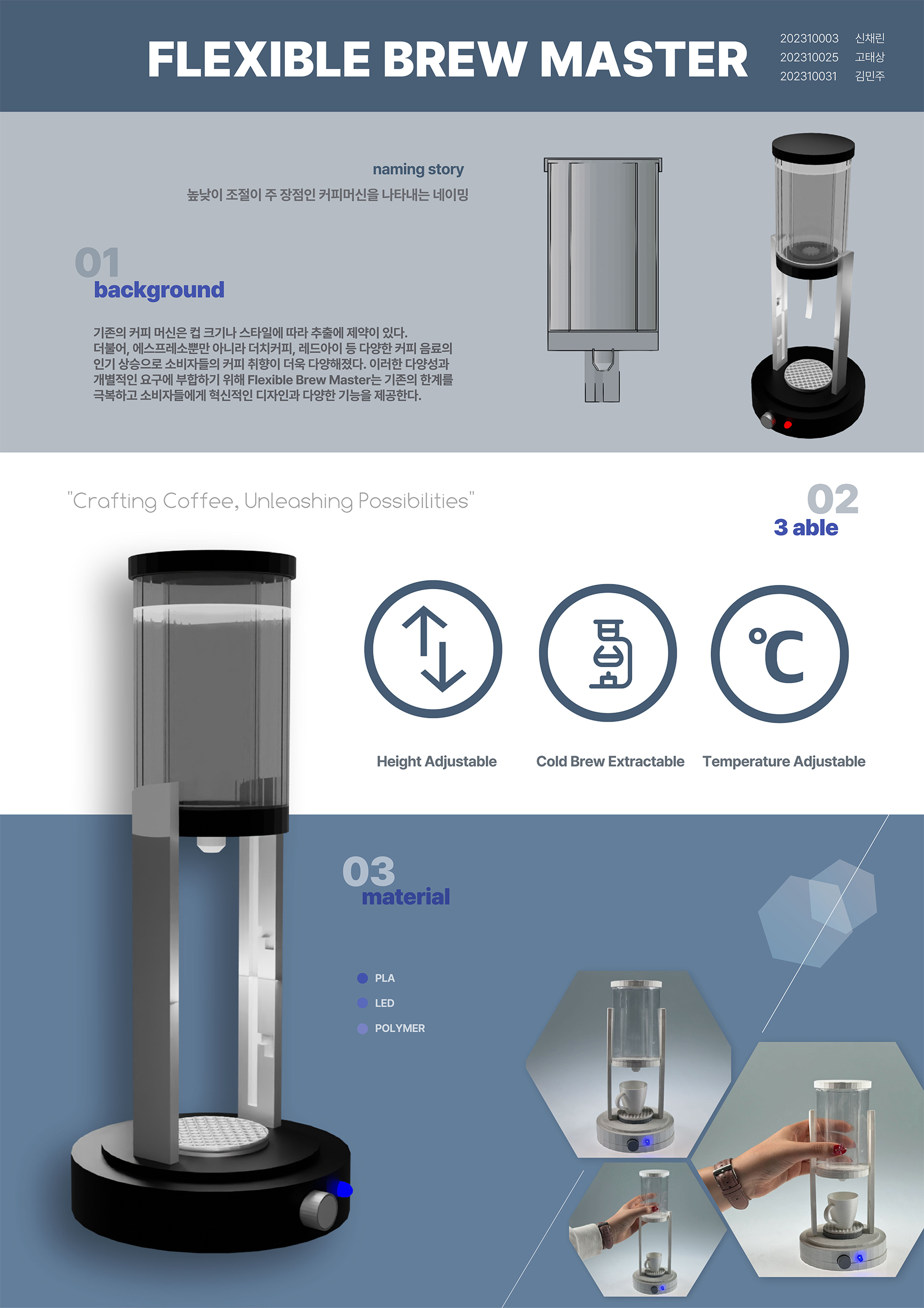 신채린, 고태상, 김민주