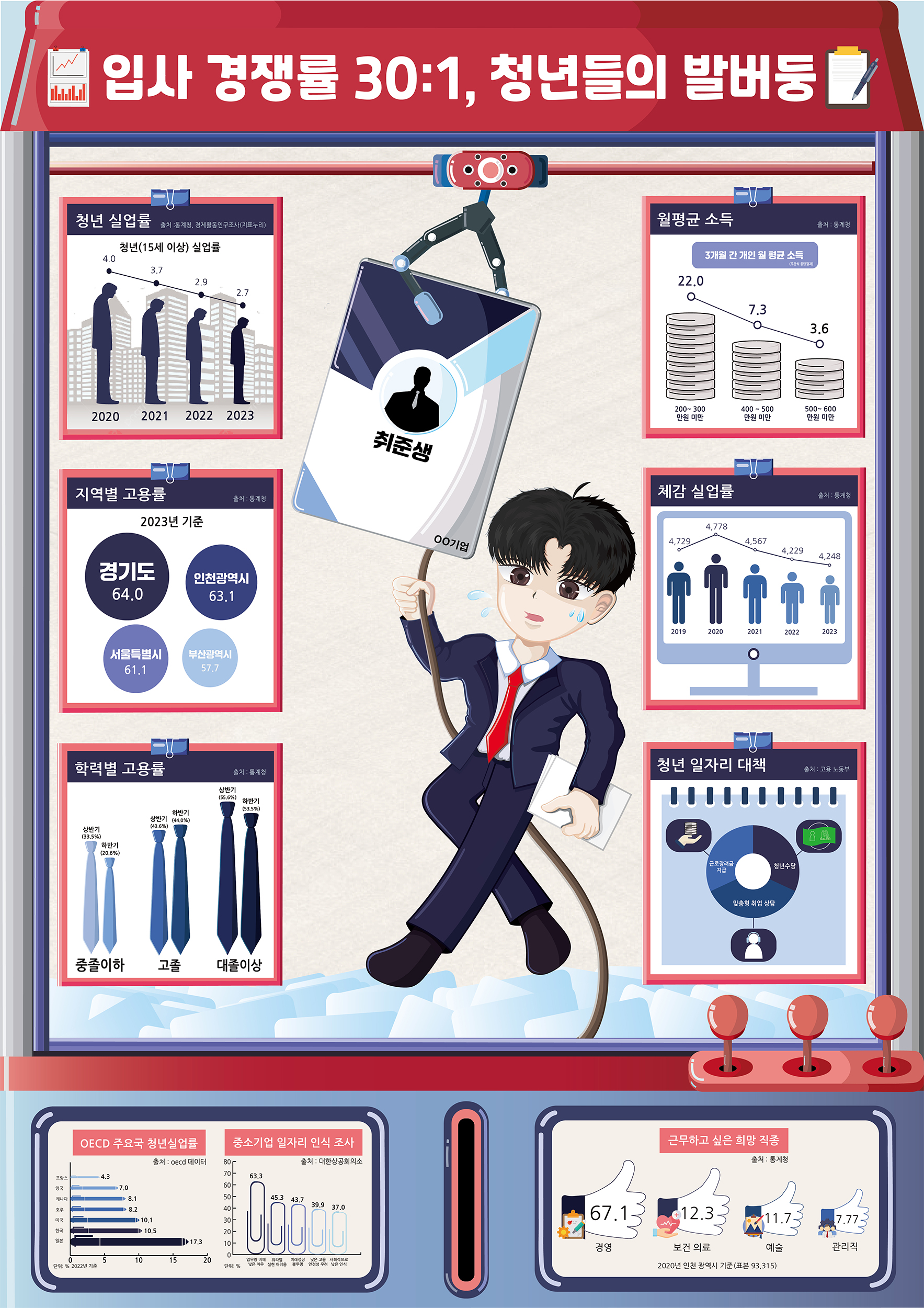 유용욱, 이윤아