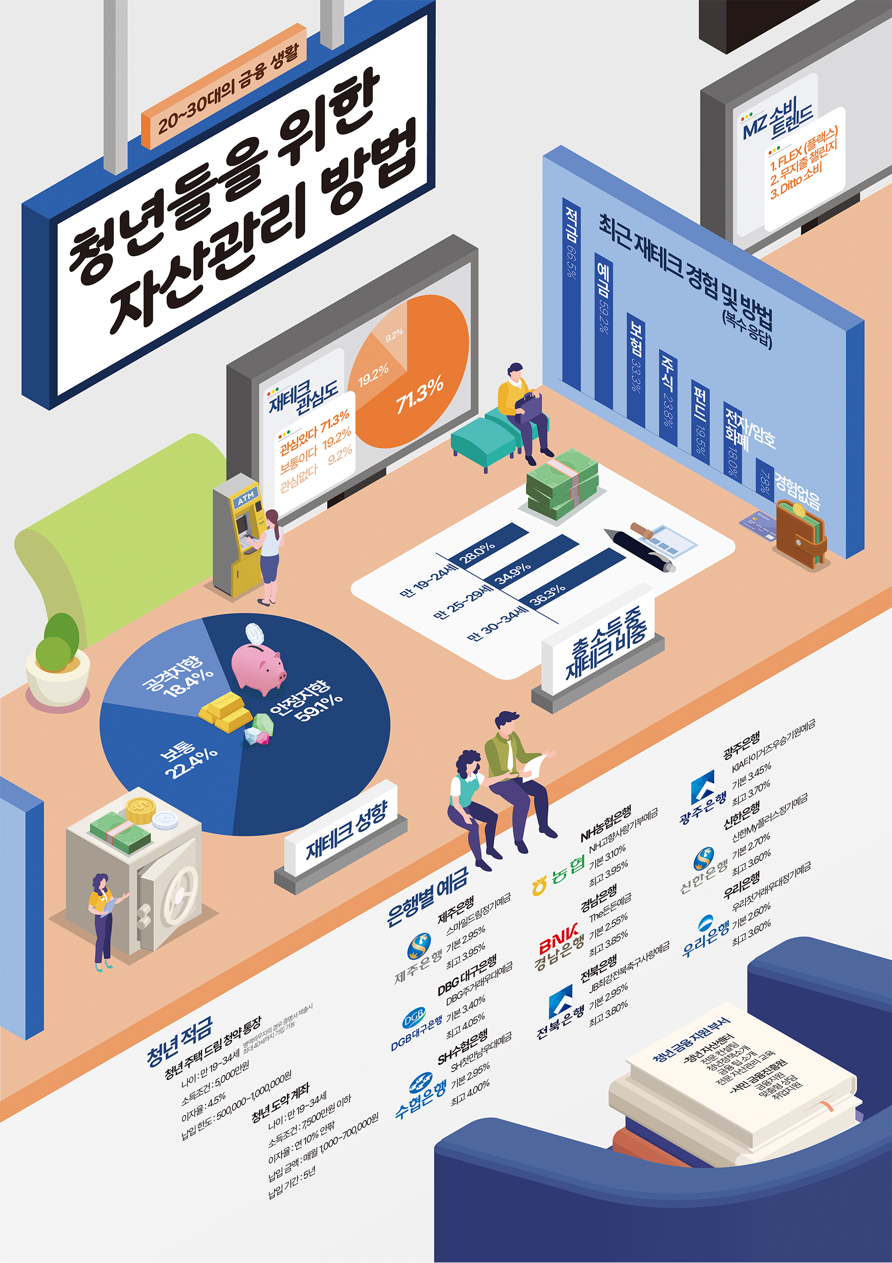 한서현, 고태상