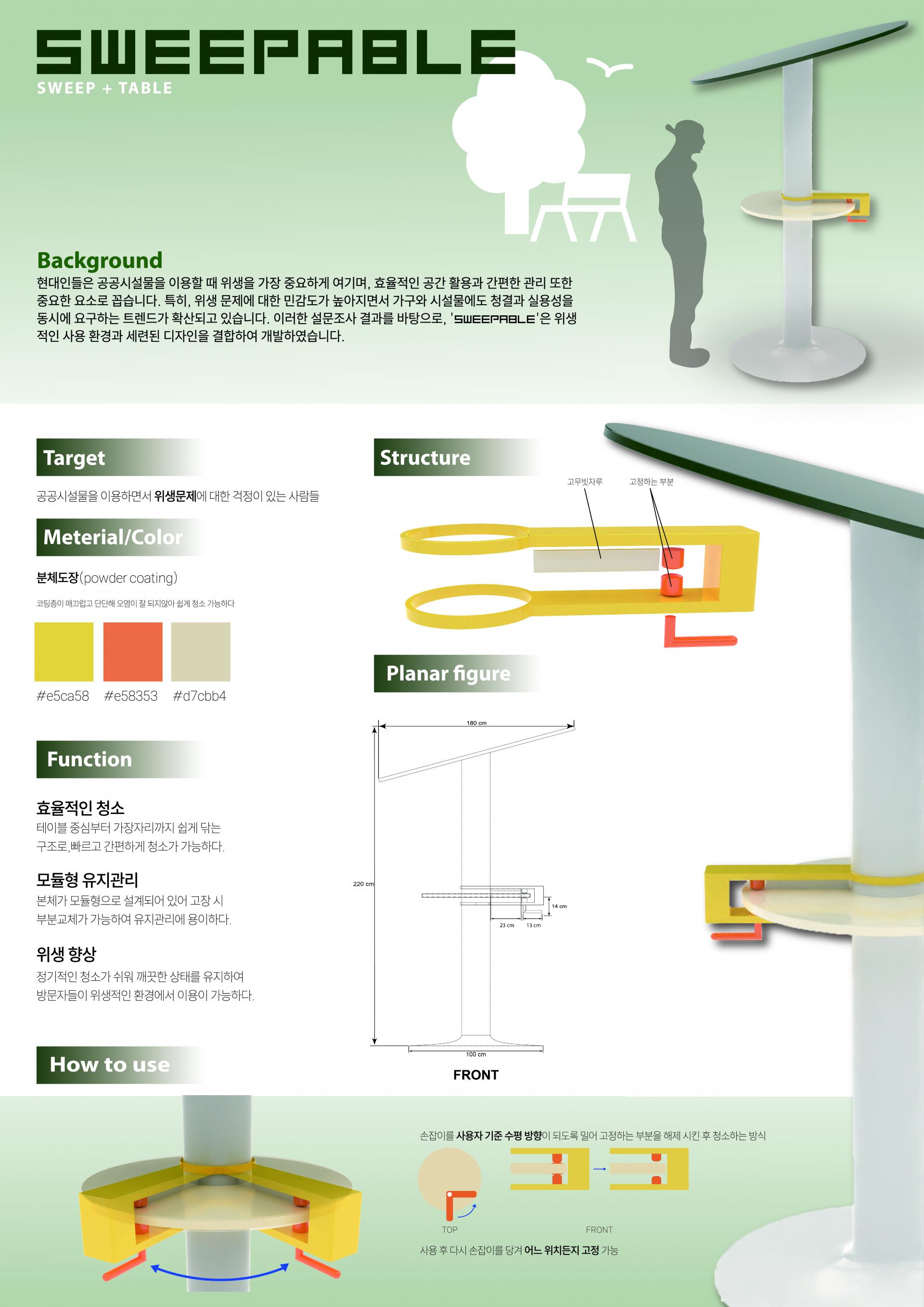 권혁주, 신채린, 정경호, 차시연