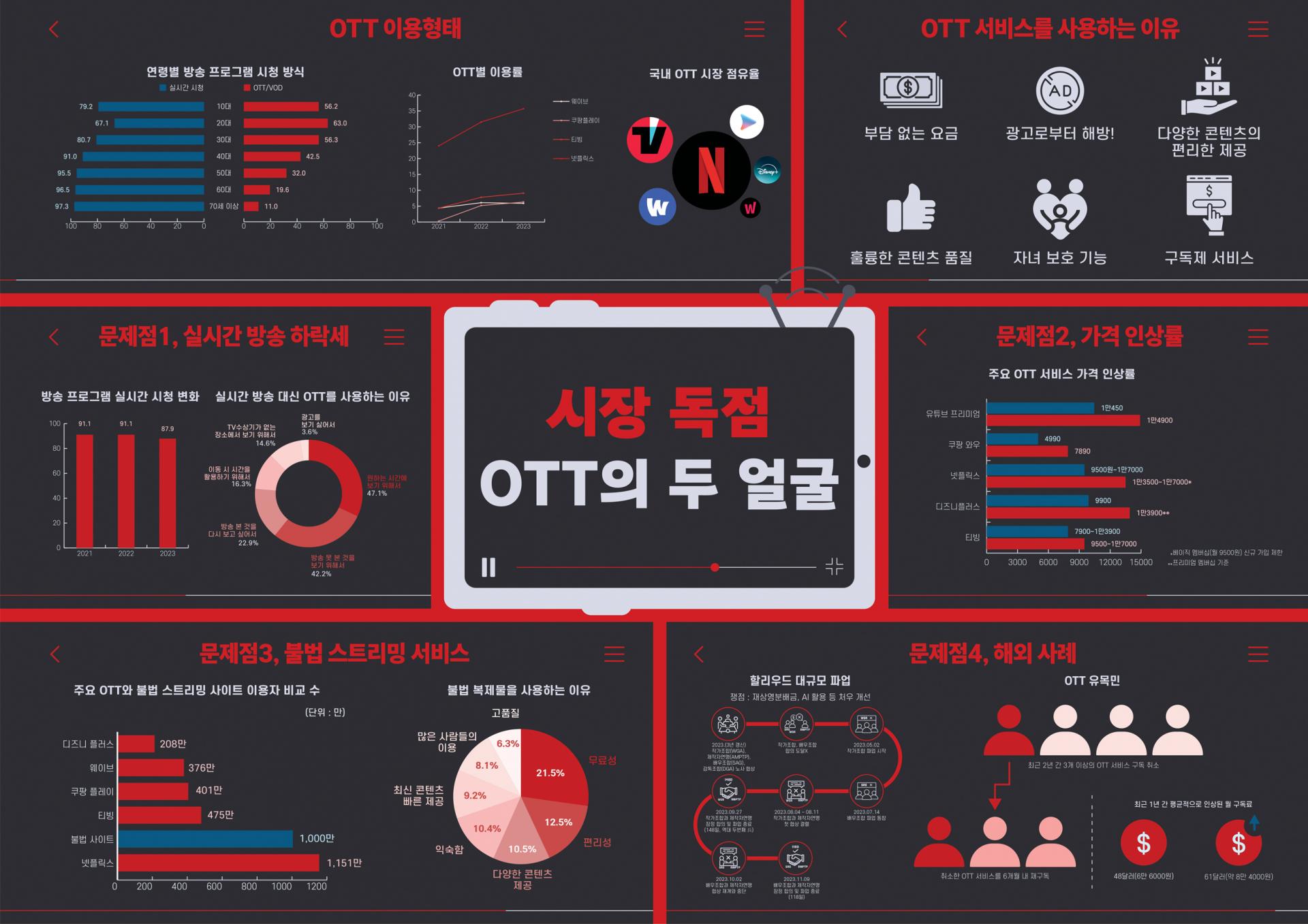 권예령, 신해진