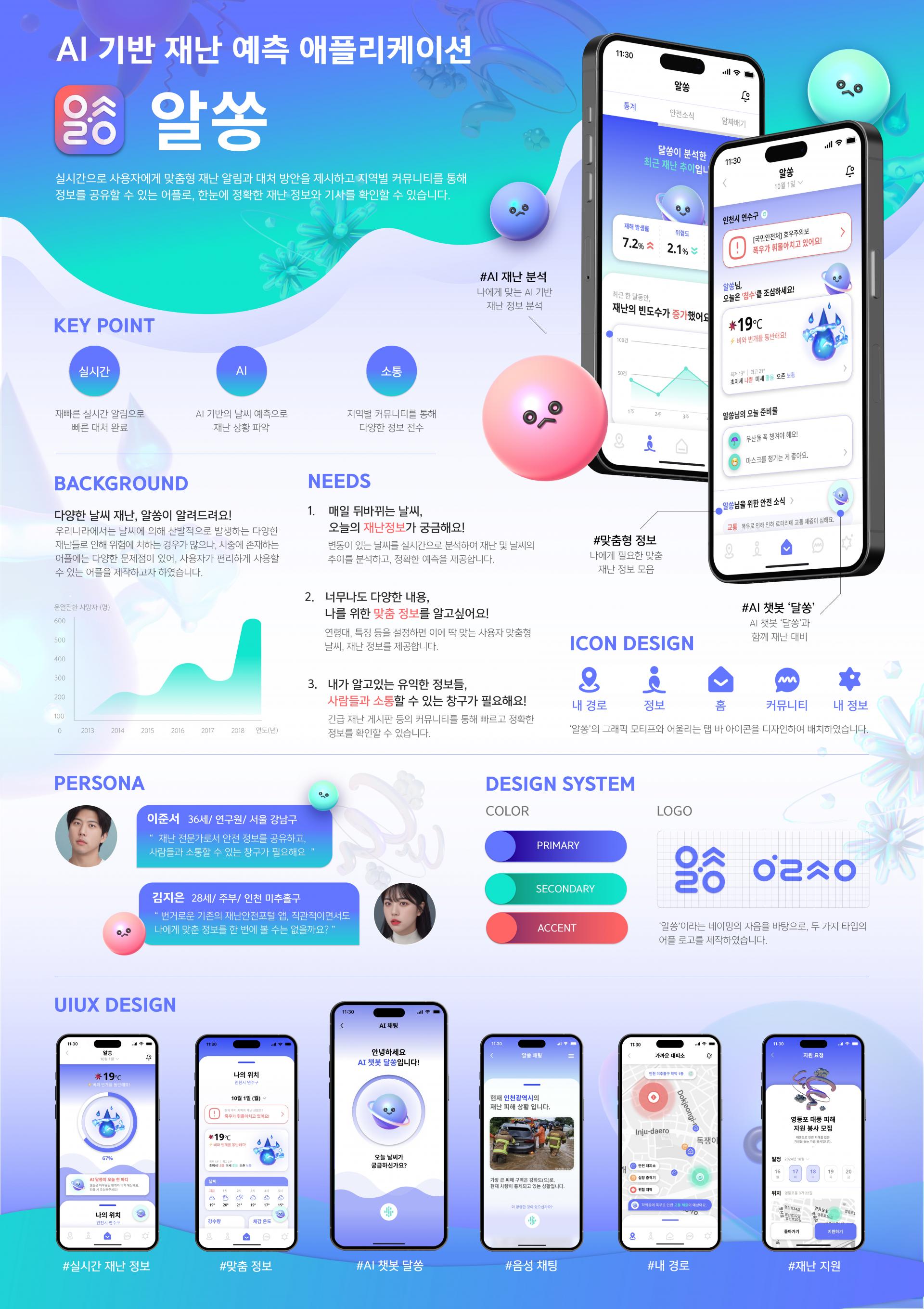 송은채, 오가인