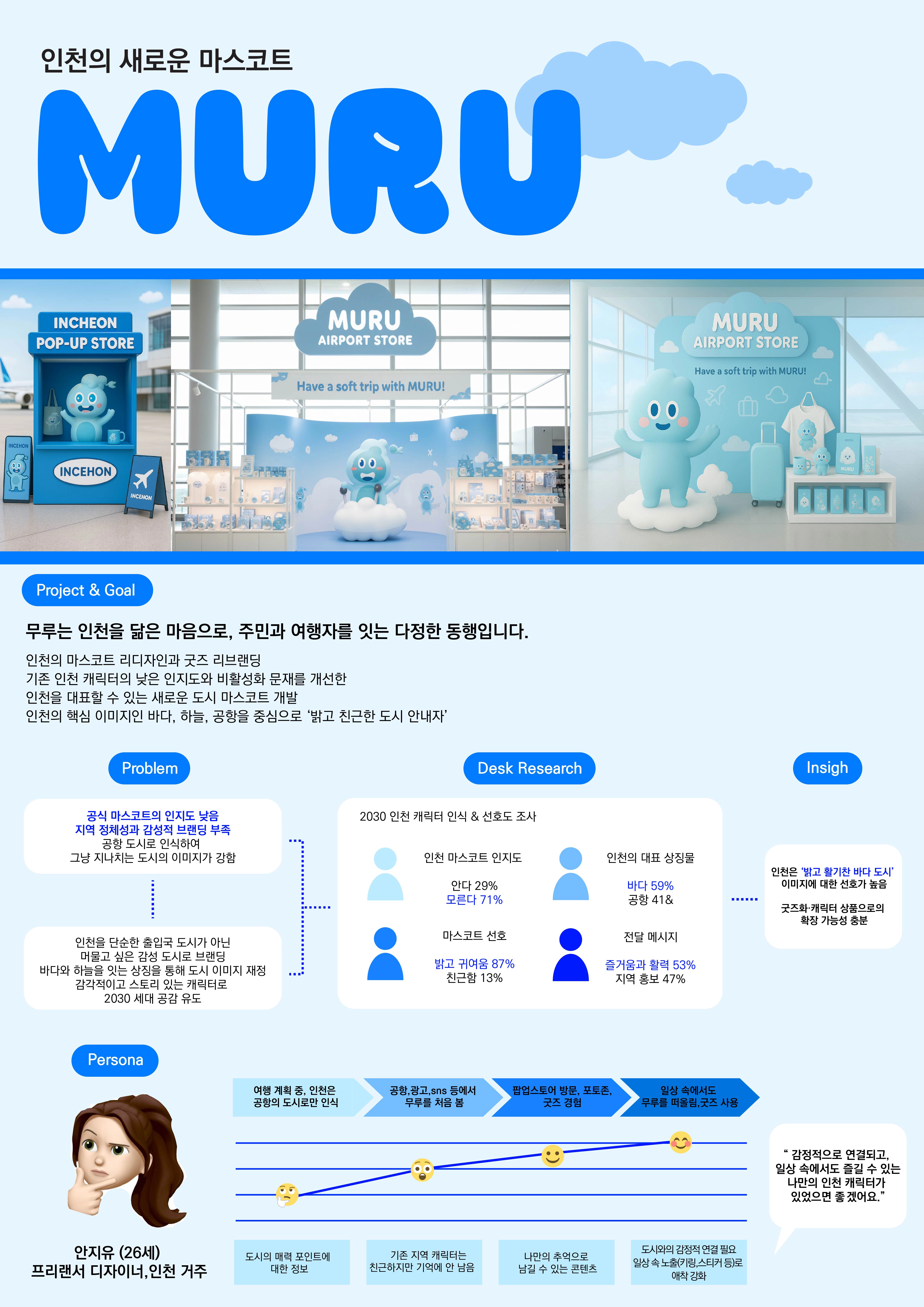 이주원, 송인기