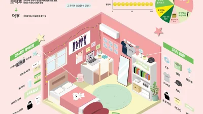 윤채하, 최유나